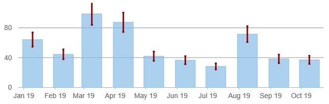 chart-error-bars