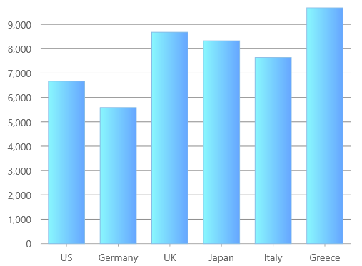 chart-gradient-colors1