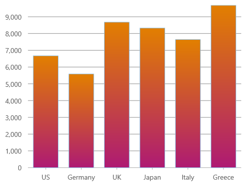 chart-gradient-colors2