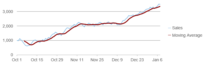 chart-moving-average