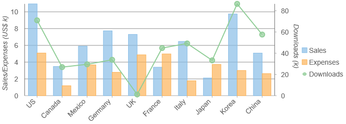 chart-multiple-axes