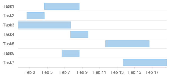 chart-range-bar