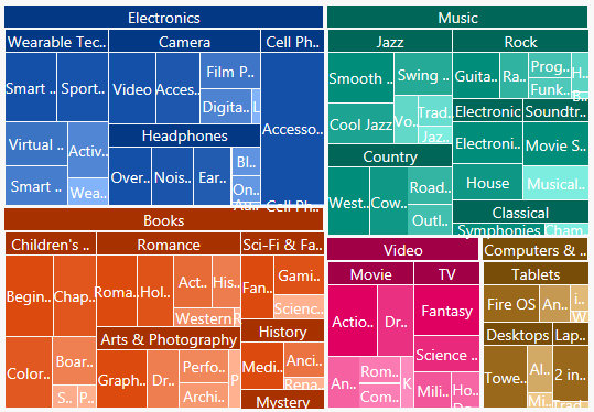 chart-treemap-hierarchical
