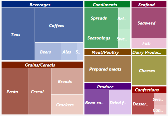 chart-treemap-palette