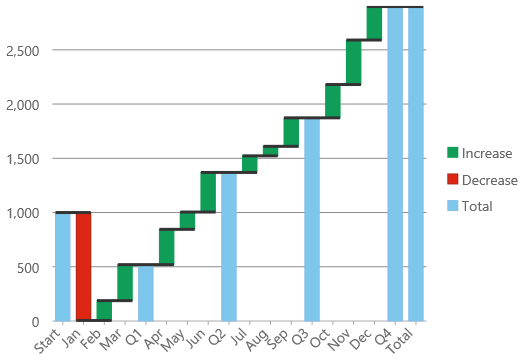 chart-waterfall2