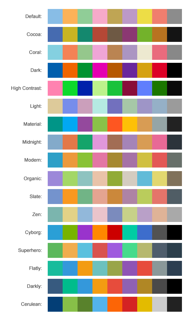 styleing&css-chart-palette