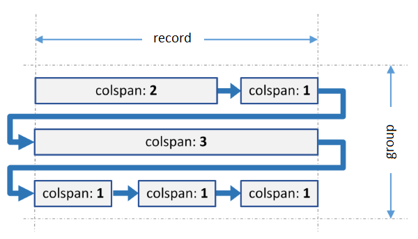 transposedmultirow-layoutdefinition